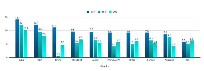 India is not an innovation economy